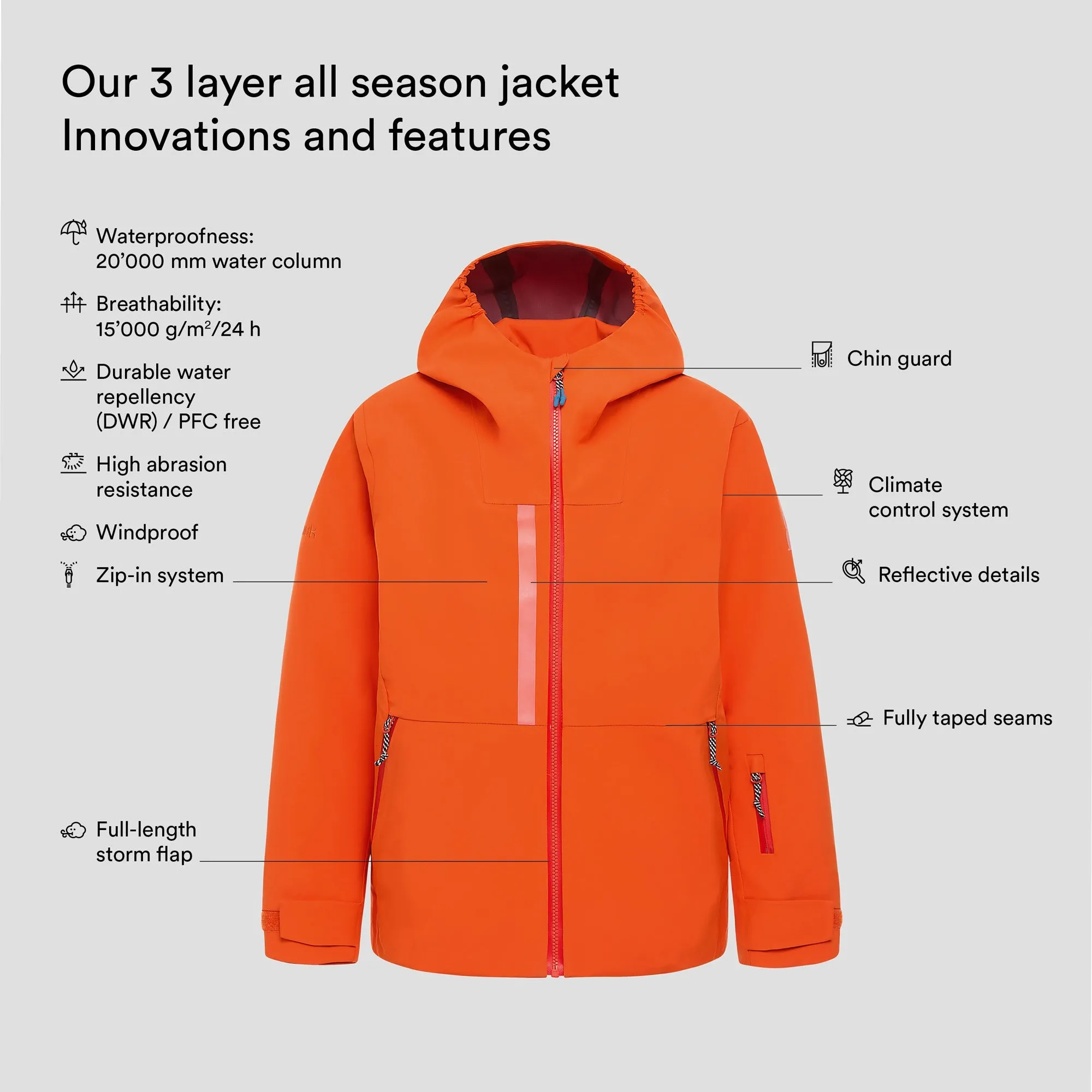 Turas 3 layer all season jacket